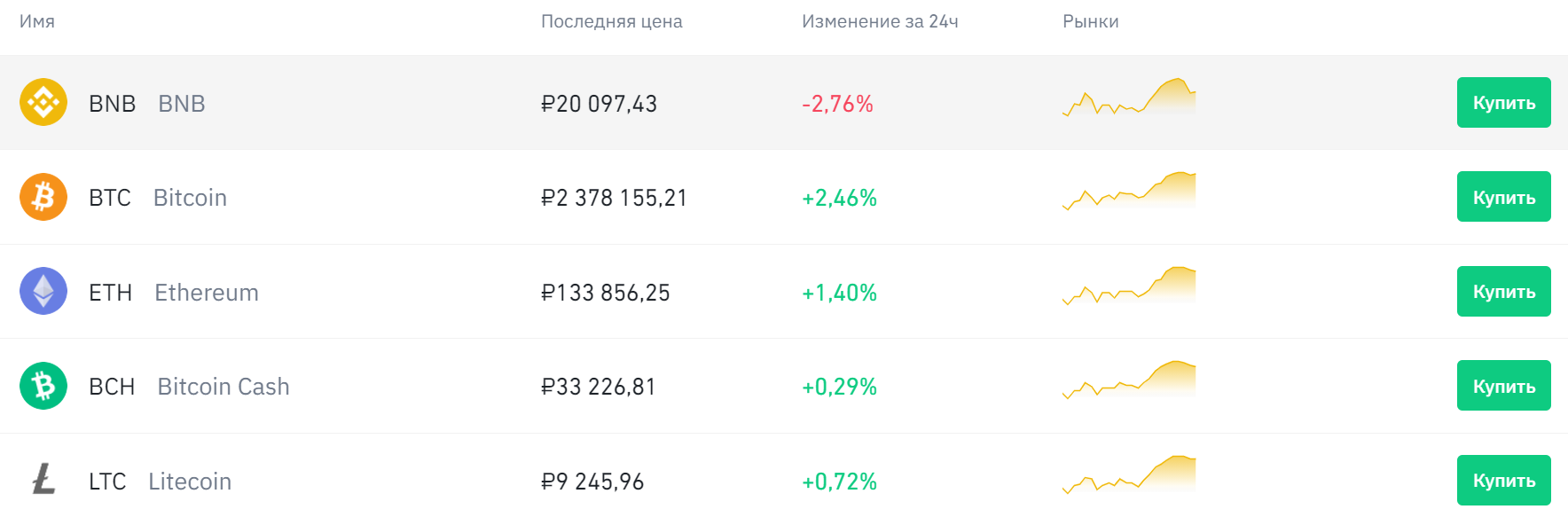 Количество эфира. Список криптовалют Бинанс. Ранг криптовалют на Бинансе. Скринер криптовалют Binance. Binance запустила простую игру, победитель получит 1 биткоин!.